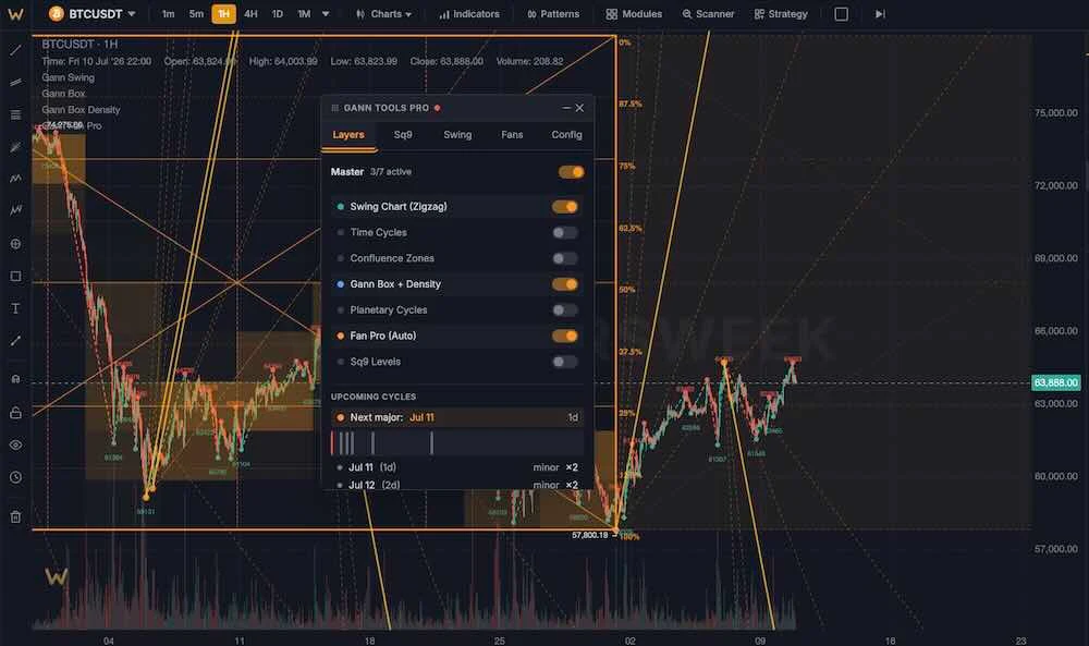 Gann Pro dashboard